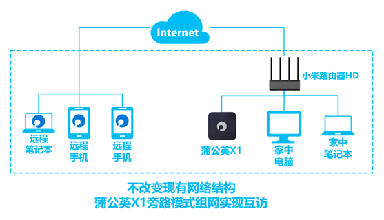 远程访问计算机硬盘,60秒远程访问路由器硬盘!瞬间变NAS!插图5 e47d9886a98406176859269caab9a591.png