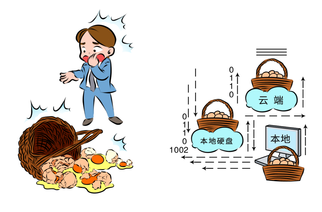 腾讯云携手群晖，为数据实现“双保险”插图1