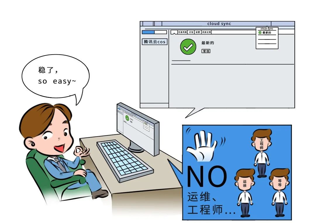 腾讯云携手群晖，为数据实现“双保险”插图6