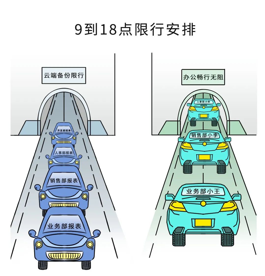 腾讯云携手群晖，为数据实现“双保险”插图8