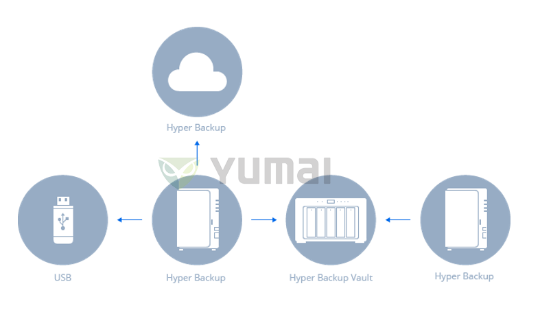 细化数据集中存储管理,群晖NAS打造企业级全能解决方案插图15 细化数据集中存储管理,群晖NAS打造企业级全能解决方案插图15