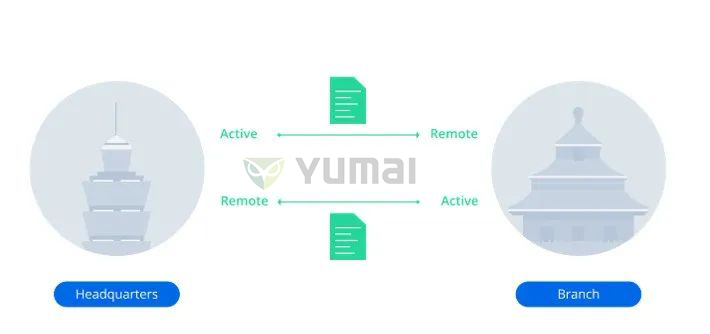 细化数据集中存储管理,群晖NAS打造企业级全能解决方案插图25 细化数据集中存储管理,群晖NAS打造企业级全能解决方案插图25