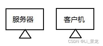 Windows Server 2016 部署DNS插图 Windows Server 2016 部署DNS插图