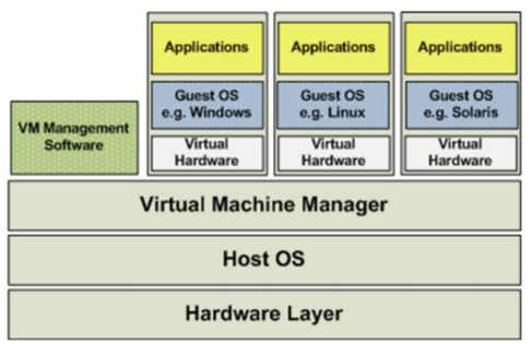 容器部署解决方案Docker插图 容器部署解决方案Docker插图
