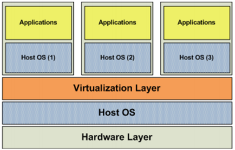 容器部署解决方案Docker插图1 容器部署解决方案Docker插图1