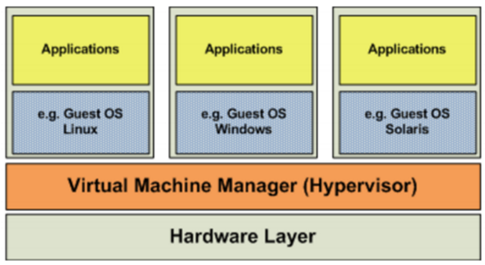 容器部署解决方案Docker插图2 容器部署解决方案Docker插图2