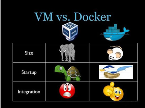 容器部署解决方案Docker插图5 容器部署解决方案Docker插图5