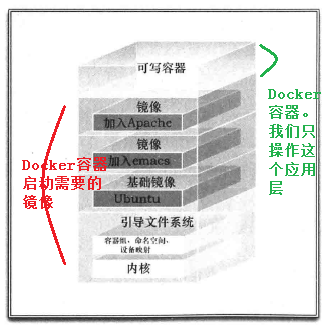 容器部署解决方案Docker插图10 容器部署解决方案Docker插图10
