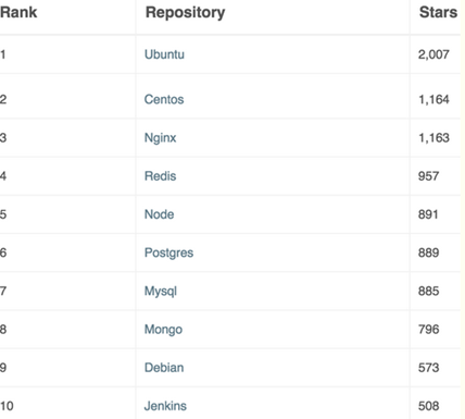 容器部署解决方案Docker插图14 容器部署解决方案Docker插图14