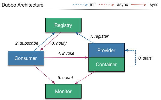 这八十一道java高级框架面试题你能答出多少题？插图