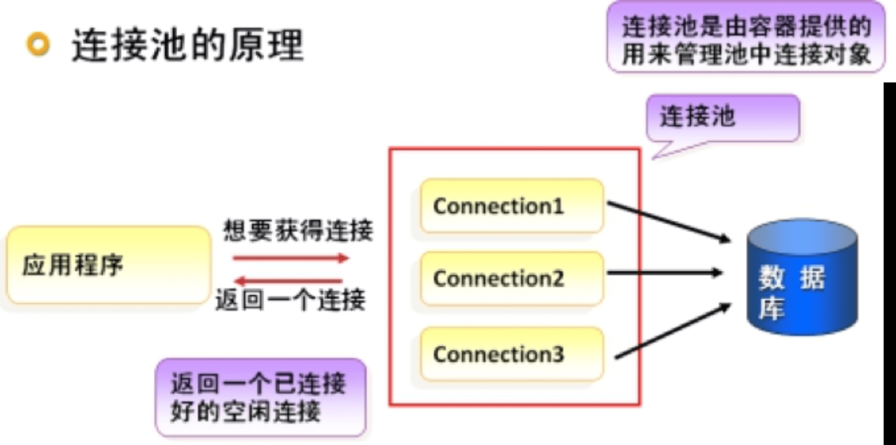 这八十一道java高级框架面试题你能答出多少题？插图1