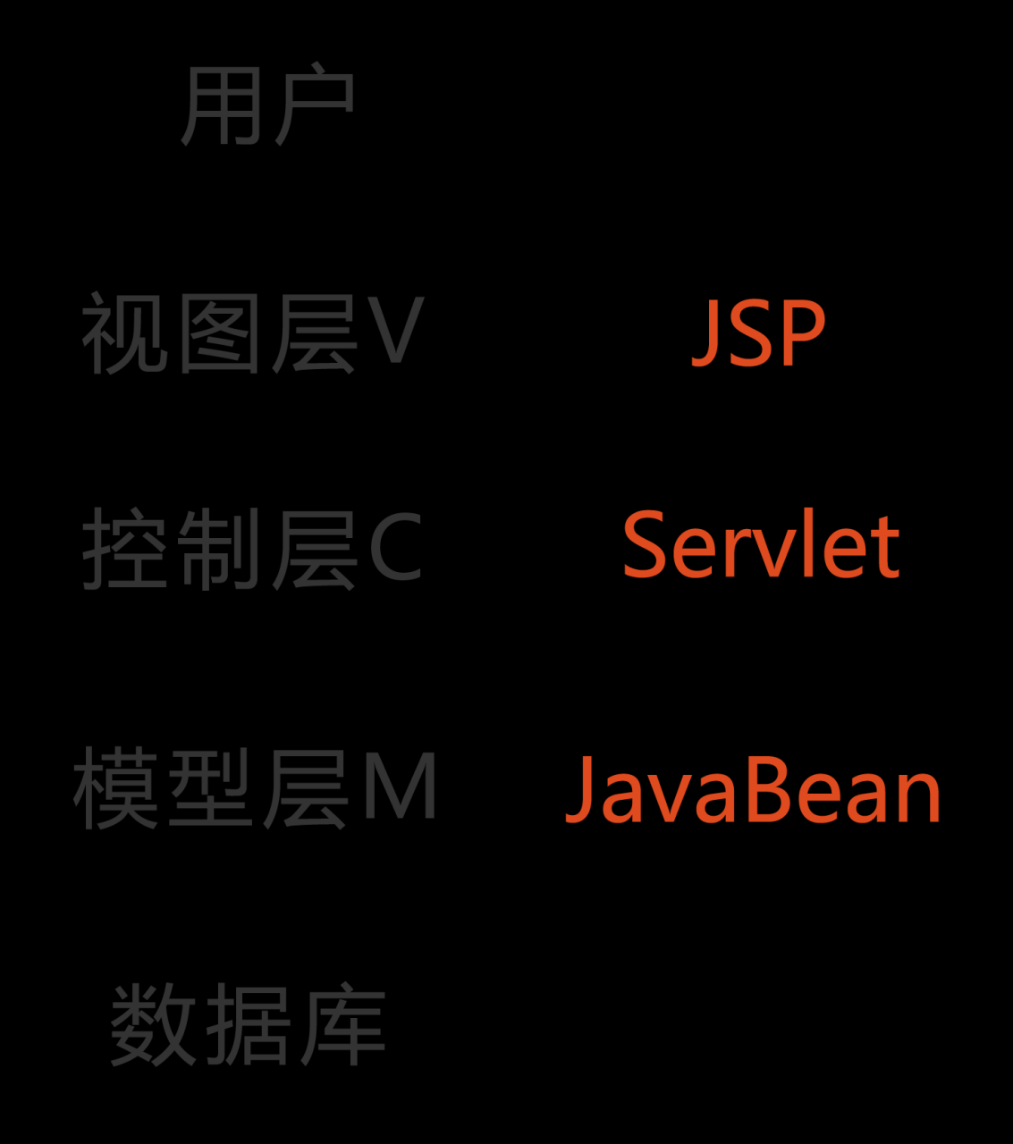 这八十一道java高级框架面试题你能答出多少题？插图2