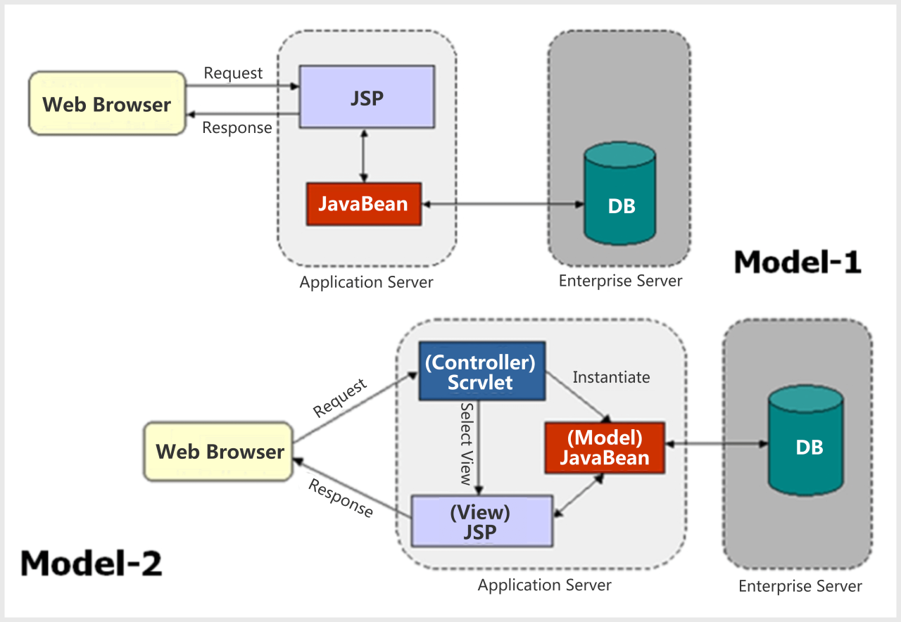 这八十一道java高级框架面试题你能答出多少题？插图3
