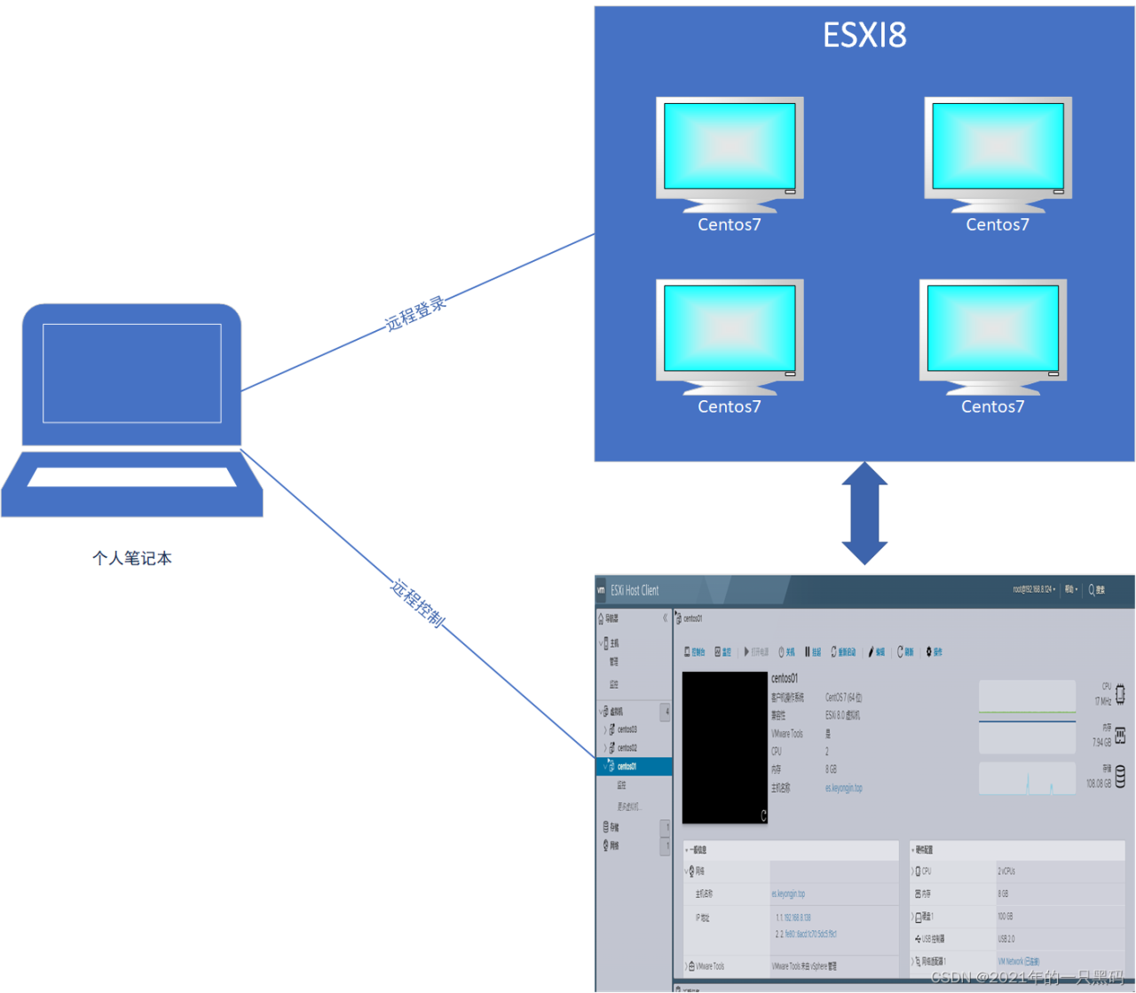 迷你主机搭建私有云服务器插图1 迷你主机搭建私有云服务器插图1