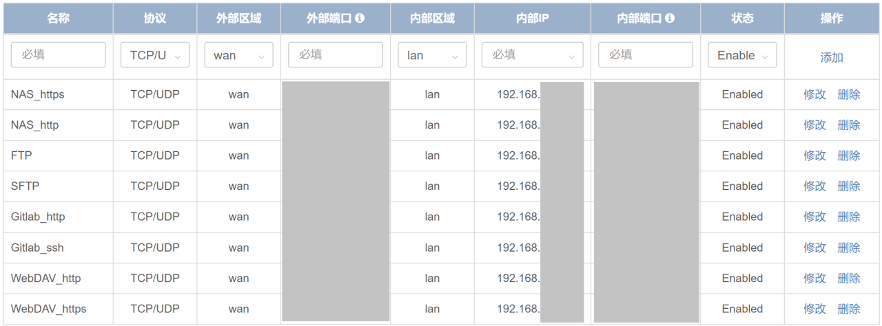 校园网环境下通过OpenWrt软路由利用DNSPod实现QNAP NAS远程IPv4+IPv6双栈访问插图7 校园网环境下通过OpenWrt软路由利用DNSPod实现QNAP NAS远程IPv4+IPv6双栈访问插图7