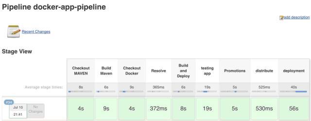 实战 Docker 流水线 – 基于 Jenkins Pipeline 实现 Docker 持续交付插图15 实战 Docker 流水线 – 基于 Jenkins Pipeline 实现 Docker 持续交付_java_19