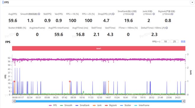 无与伦比的双芯旗舰！vivo X90评测：史上最卷的标准版手机插图24