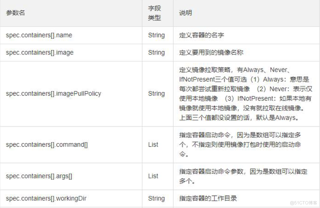 Kubernetes   容器管理_docker_03