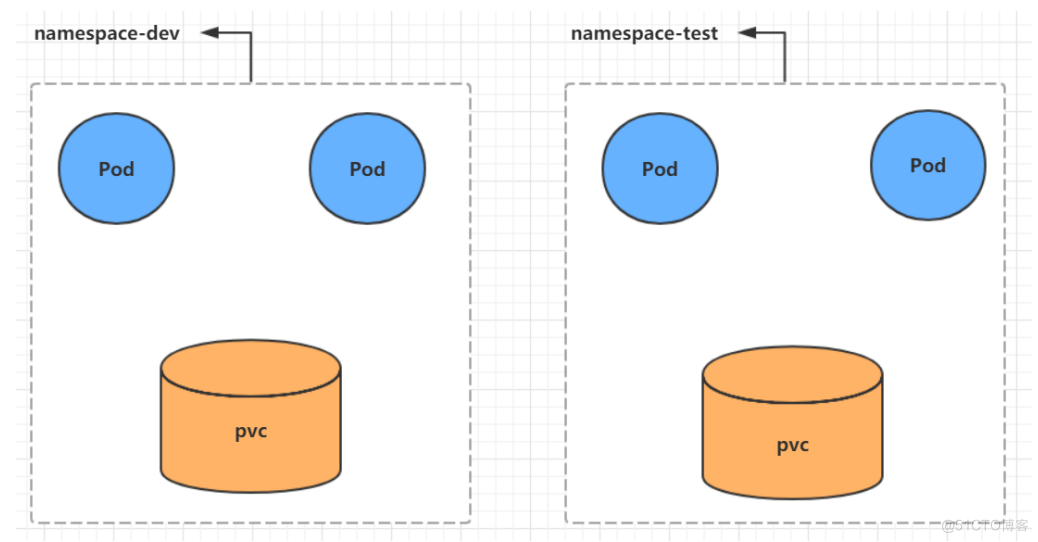 Kubernetes   容器管理_nginx_08