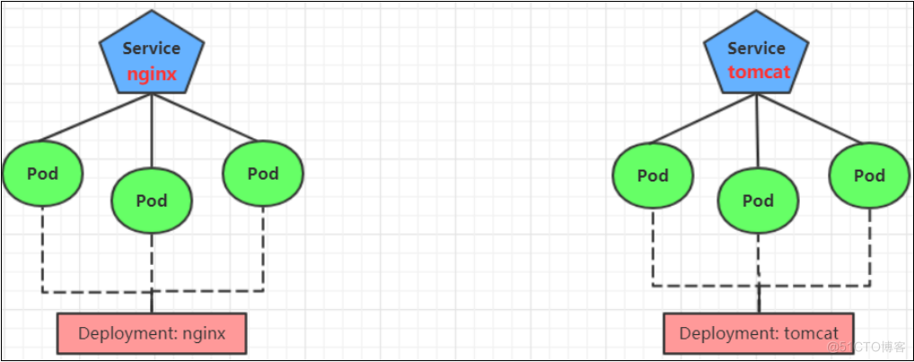 Kubernetes   容器管理_docker_14