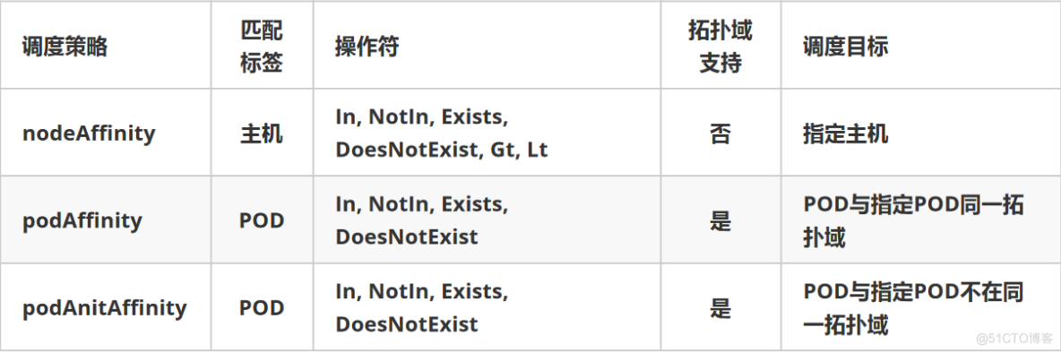 Kubernetes   容器管理_nginx_15