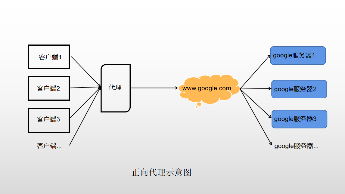 运维入门——Nginx 基础插图 image