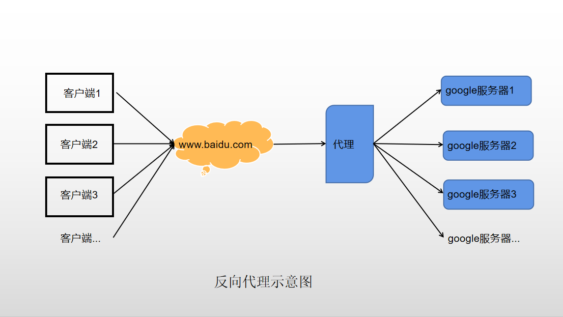 运维入门——Nginx 基础插图1 image