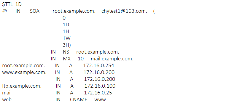 DNS域名解析服务器插图6 DNS域名解析服务器插图6