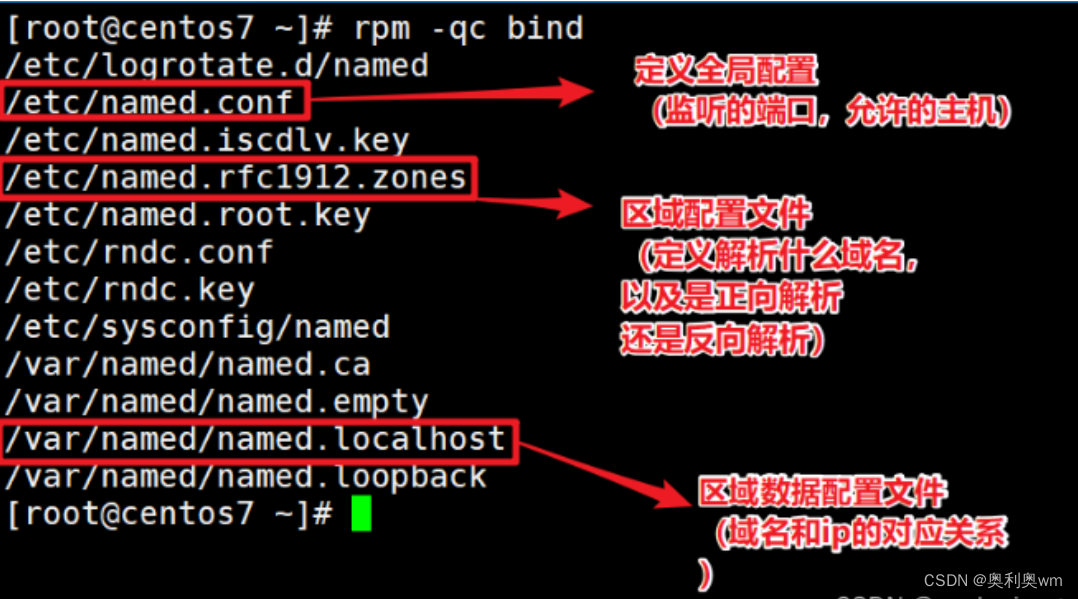 DNS域名解析服务插图3 DNS域名解析服务插图3