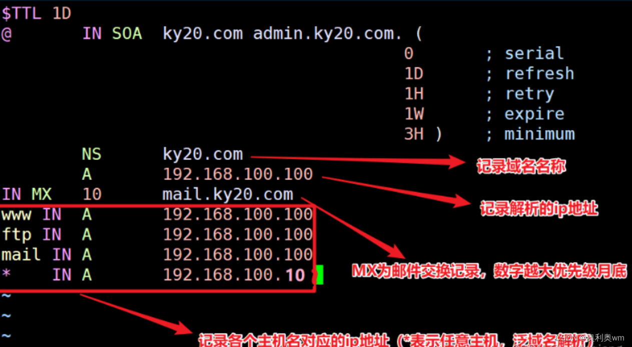 DNS域名解析服务插图13 DNS域名解析服务插图13