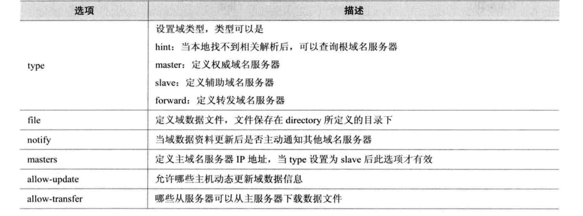 DNS域名解析服务器插图3 DNS域名解析服务器插图3