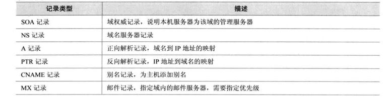 DNS域名解析服务器插图5 DNS域名解析服务器插图5