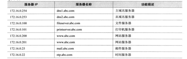 DNS域名解析服务器插图7 DNS域名解析服务器插图7