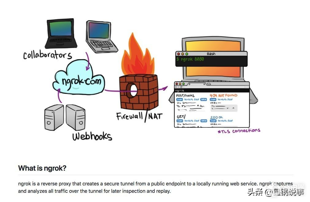 实现内网穿透(如何让路由器内网穿透)路由器插图1 实现内网穿透(如何让路由器内网穿透)