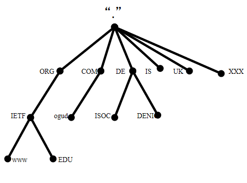 DNS原理及解析过程详解插图 DNS原理及解析过程详解插图