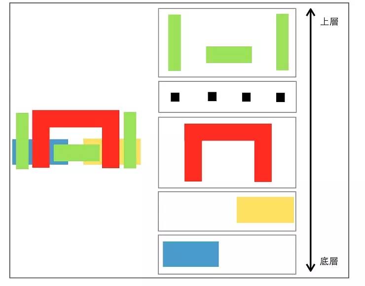 最好懂的IC芯片制造流程详解,值得收藏!插图4 最好懂的IC芯片制造流程详解,值得收藏!插图4