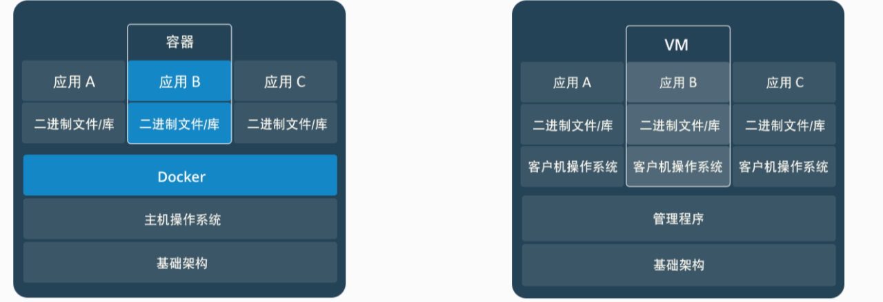 docker介绍和简单使用插图 docker介绍和简单使用插图