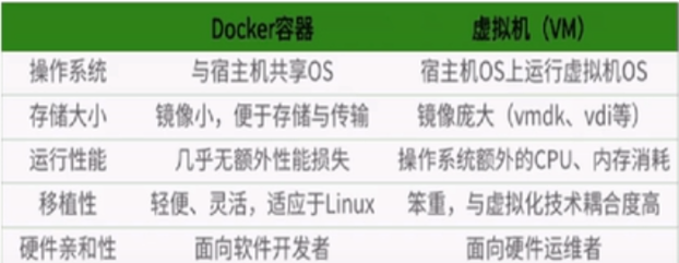 docker介绍和简单使用插图1 docker介绍和简单使用插图1