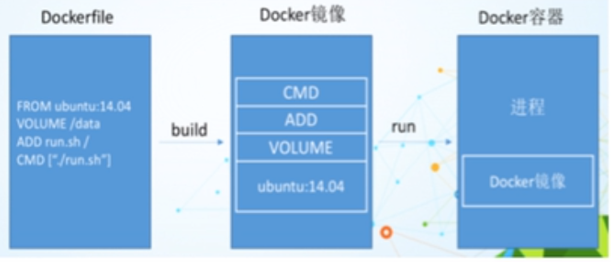 docker介绍和简单使用插图9 docker介绍和简单使用插图9
