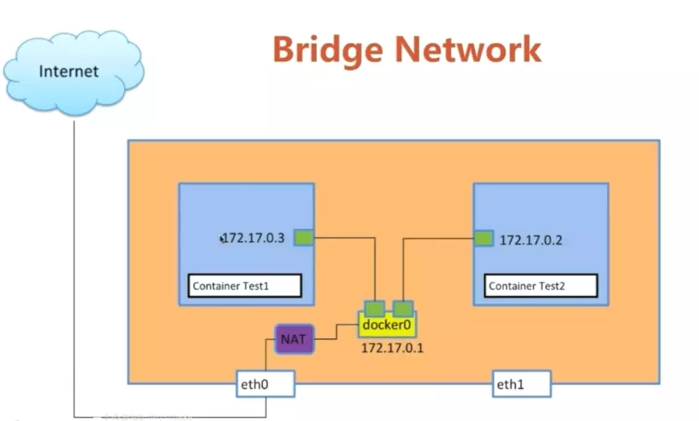 Docker基本使用插图 Docker基本使用插图