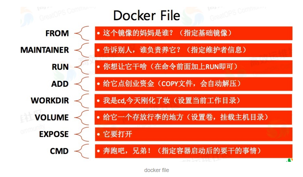 Docker基本使用插图3 Docker基本使用插图3