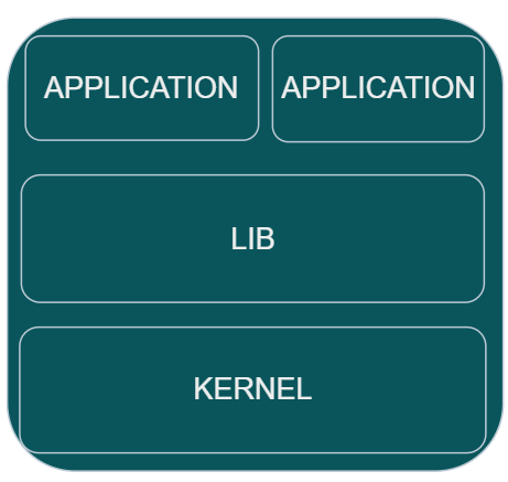 Docker 学习 一,Docker 是什么插图1 Docker 学习 一,Docker 是什么插图1