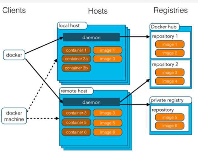 Docker 学习 一,Docker 是什么插图3 Docker 学习 一,Docker 是什么插图3