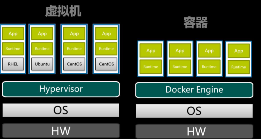 Docker 学习 一,Docker 是什么插图6 Docker 学习 一,Docker 是什么插图6