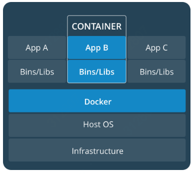 运维基础之Docker(1)简介、安装、使用插图2 运维基础之Docker(1)简介、安装、使用插图2