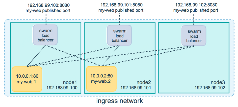 运维基础之Docker(1)简介、安装、使用插图3 运维基础之Docker(1)简介、安装、使用插图3