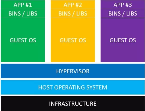 Docker容器（一）——Docker的介绍与部署插图