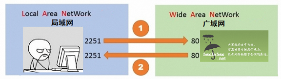 一招搞定NAS远程访问群晖QuickConnect插图2