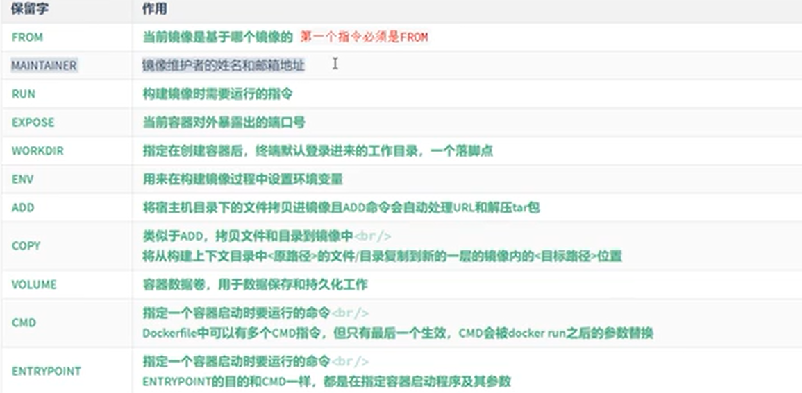 docke容器学习,docker基础命令,docker常用命令插图1 docke容器学习,docker基础命令,docker常用命令插图1