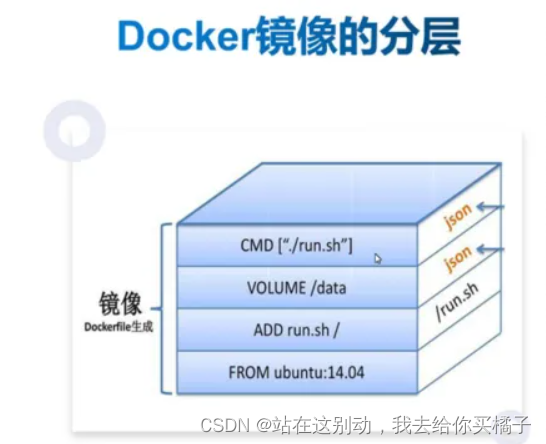 【云原生】Docker镜像的创建,Dockerfile插图5 【云原生】Docker镜像的创建,Dockerfile插图5